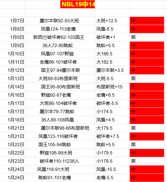 凤凰展翅,澳超制胜率,高达,开云体育,开云体育官网,开云体育app,开云体育平台,KAIYUN,SPORTS,kaiyun登录入口