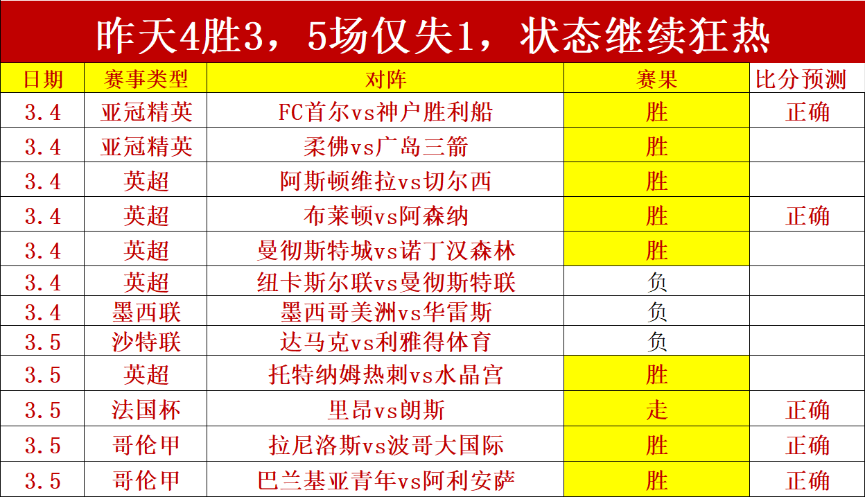 狼堡客场败,海登海姆点,球绝杀取胜,开云体育,开云体育官网,开云体育app,开云体育平台,KAIYUN,SPORTS,kaiyun登录入口