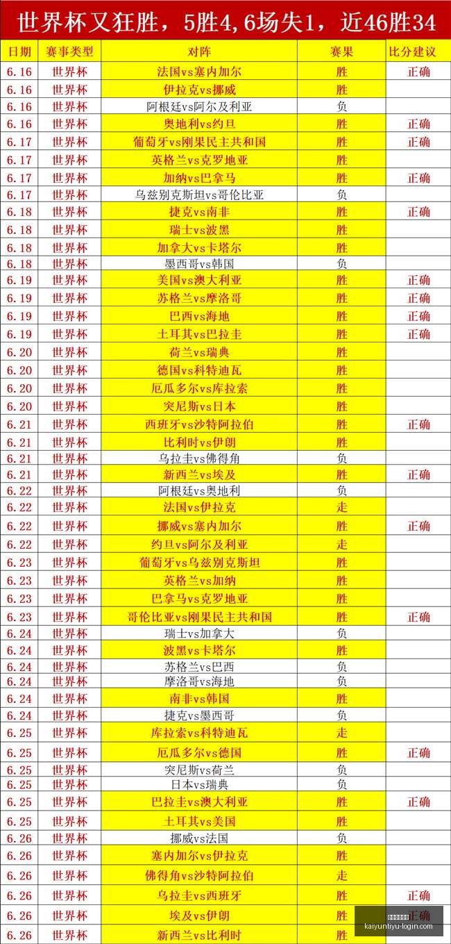 开云体育在,开云体育在线,开云体育在线官网,开云体育在线官网,开云体育直播,开云体育资讯,开云代理,开云入口