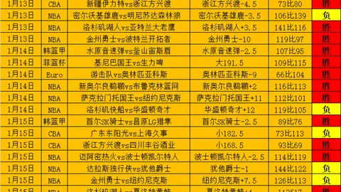 曼联新球场计划2025年3月13日启用，容纳10万座观众席